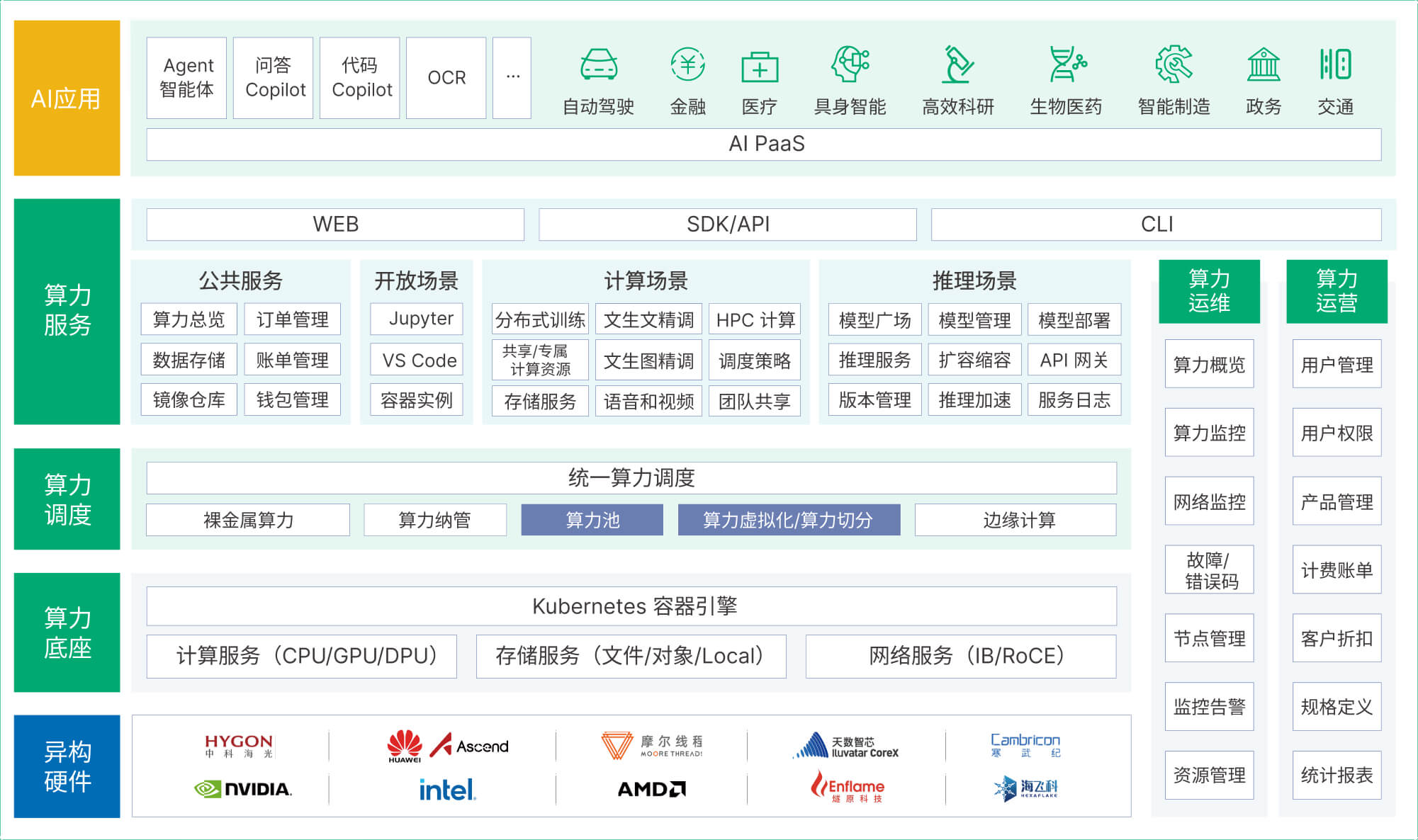 AI 智算平台-基石智算