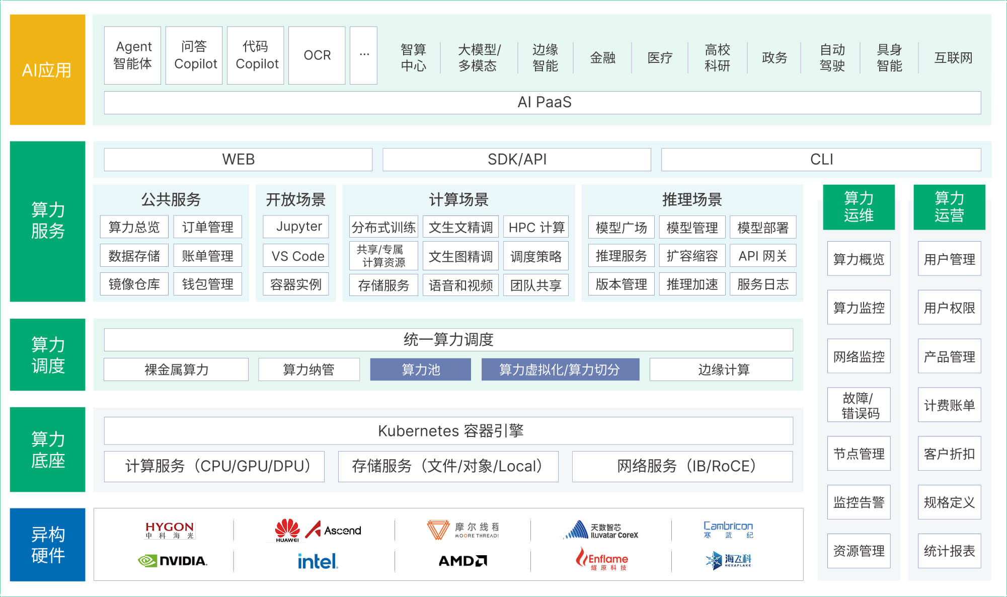 产品架构图